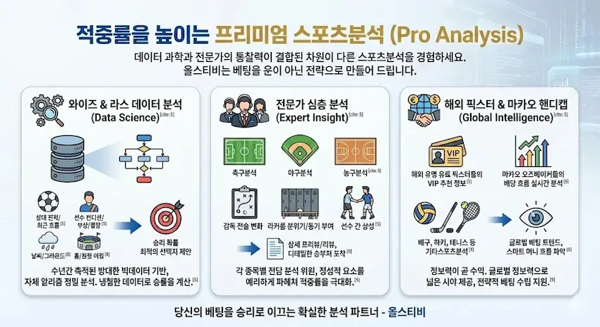 올스티비 스포츠분석